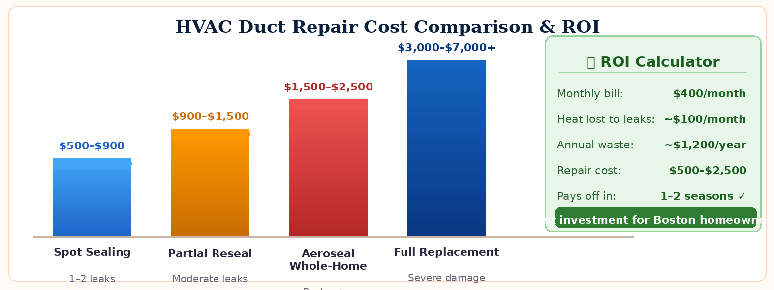 cost chart