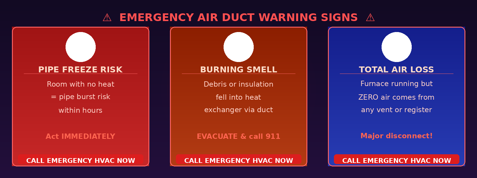 emergency air duct cleaning 