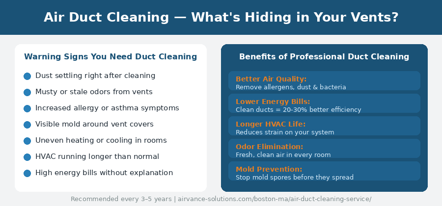  Air Duct Cleaning in Boston
