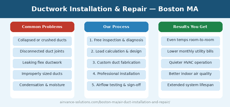 Air Duct Installation and Repair in Boston MA
