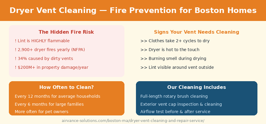 Dryer Vent Cleaning Services in Boston MA