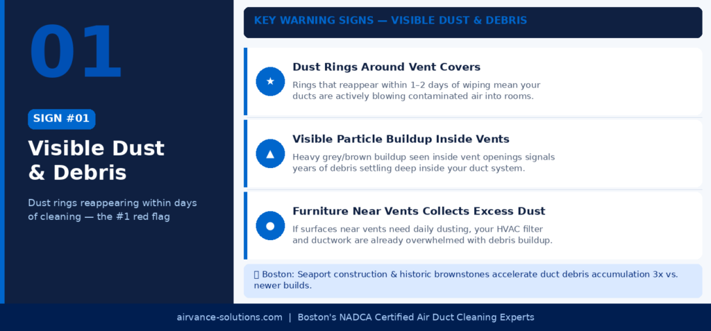 Visible Dust & Debris Around Your Vents