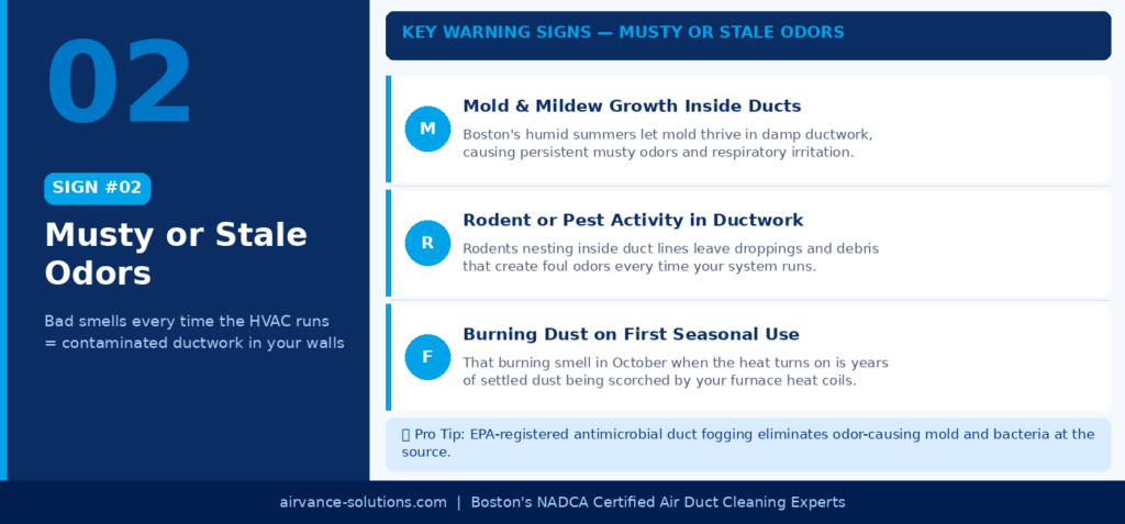 Musty or Stale Odors When the HVAC Runs