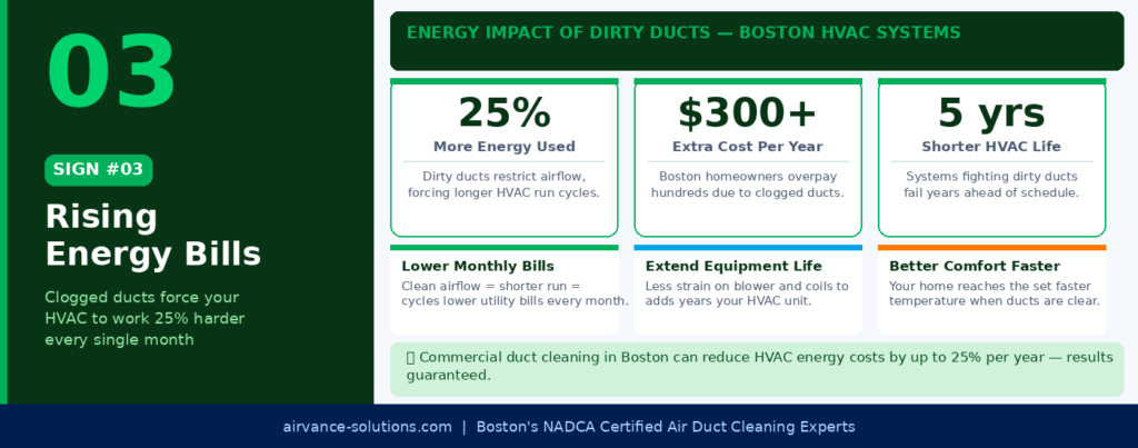 Your Energy Bills Keep Climbing
