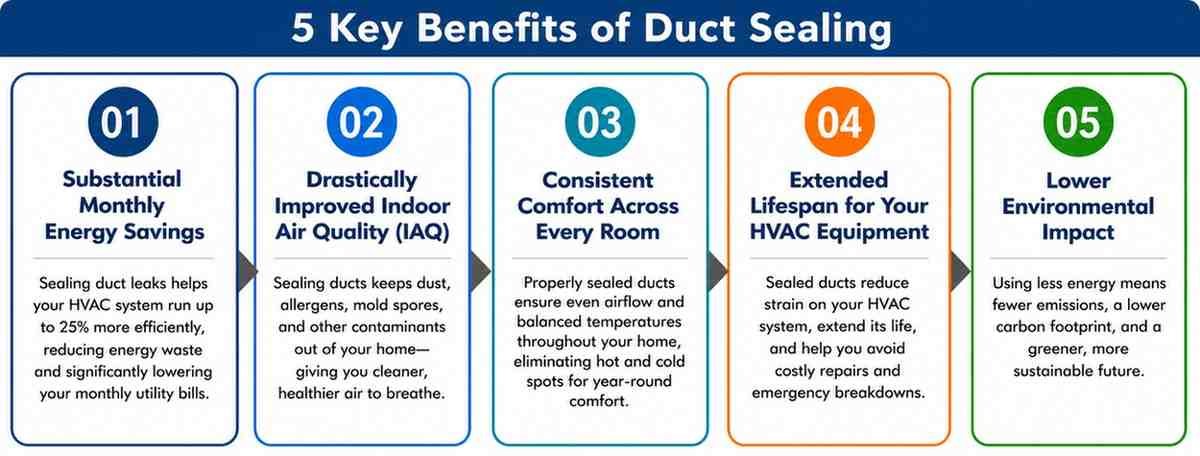 Professional-Duct-Sealing-Services